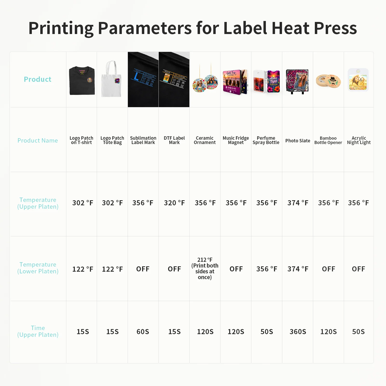 2 in 1 Heat Press Machine for Crafts (Dual Heating Flat 15x15cm + Cap Attachment) thumbnail 10