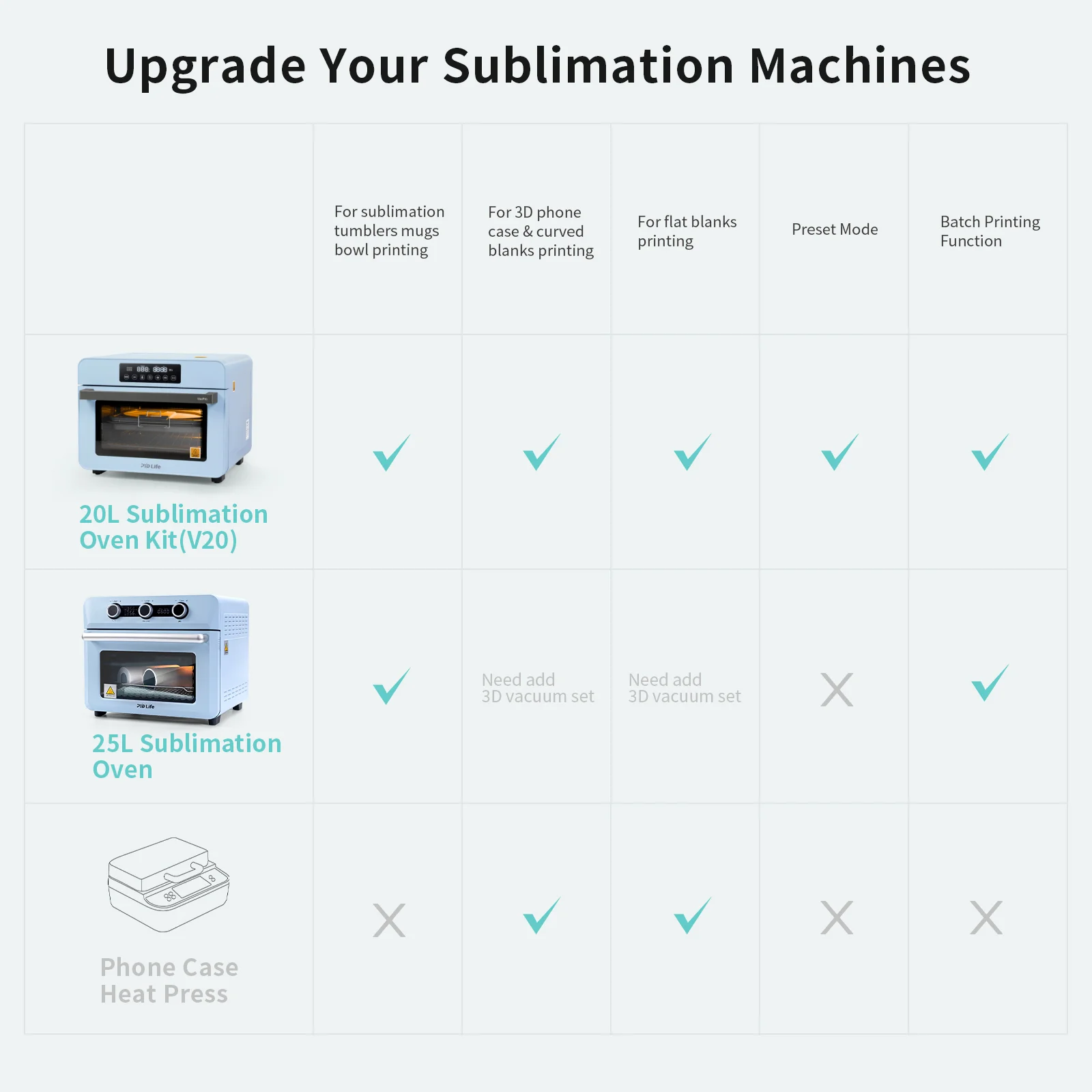 Sublimation Oven with Built-in Vacuum Pump System (20L) thumbnail 6