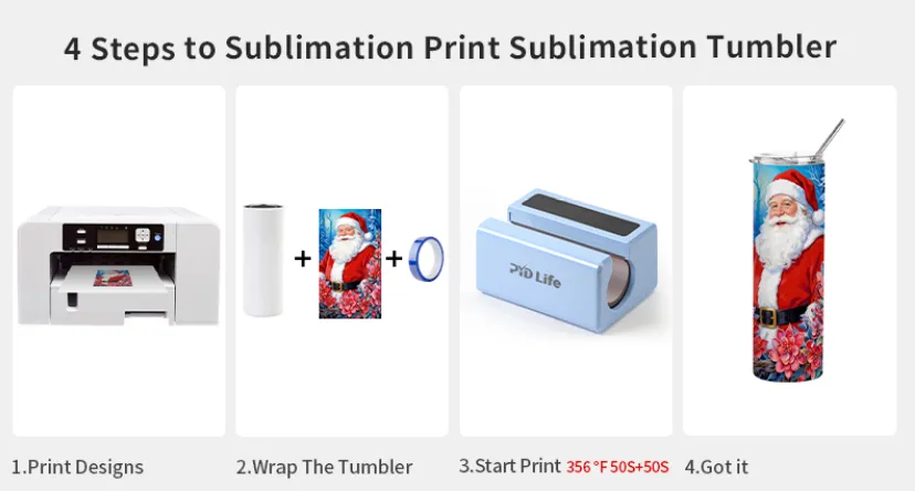 20 oz Sublimation Tumblers Heat Press vs. Sublimation Oven